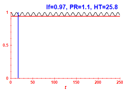 Survival probability